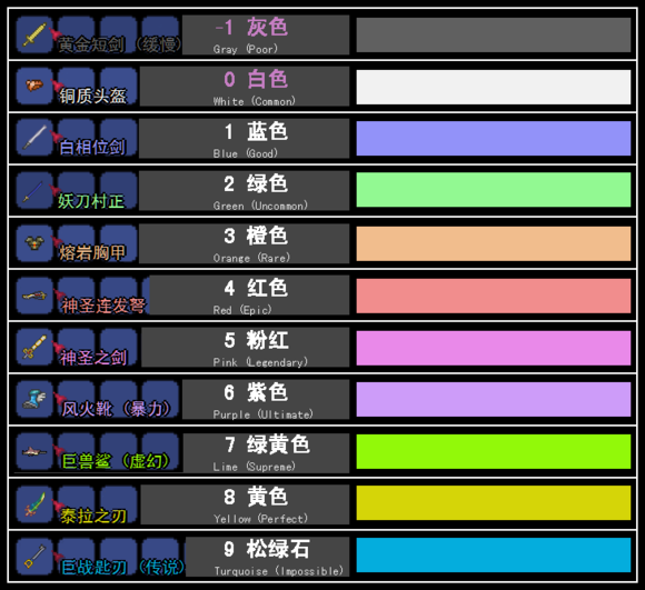 terraria全物品表(1.0 - 1.231) - 泰拉瑞亚论坛 - 游